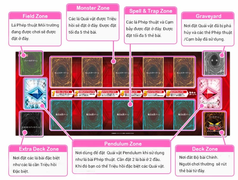 Khám phá cách chơi Yugioh chi tiết giai đoạn chiến đấu